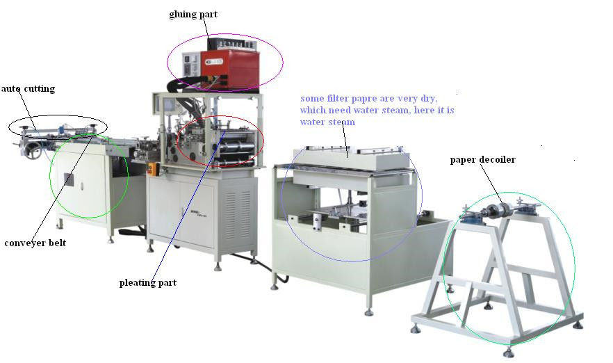 5 - 25m/min গতি এয়ার ফিল্টার তৈরীর মেশিন Pleating এবং gluing মেশিন